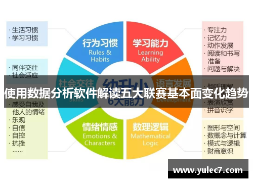 使用数据分析软件解读五大联赛基本面变化趋势 使用数据分析软件解读五大联赛基本面变化趋势