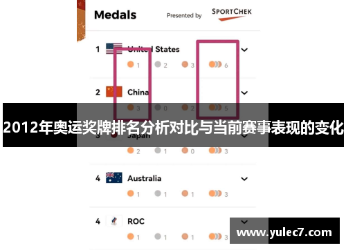 2012年奥运奖牌排名分析对比与当前赛事表现的变化 2012年奥运奖牌排名分析对比与当前赛事表现的变化