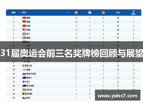 31届奥运会前三名奖牌榜回顾与展望
